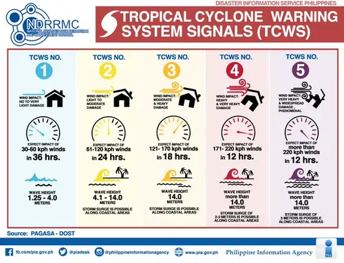 tropical cyclone alert